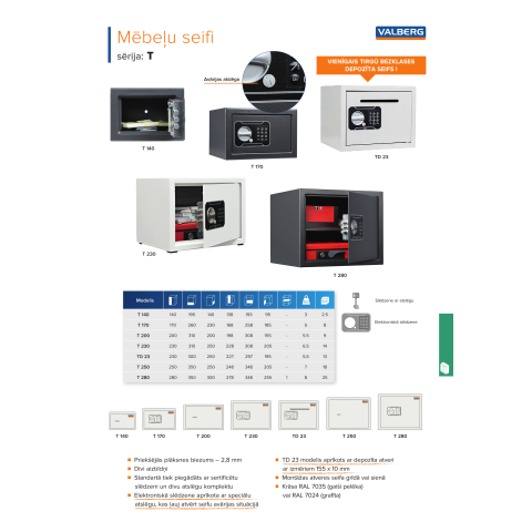 Mööbliseif T 140 EL